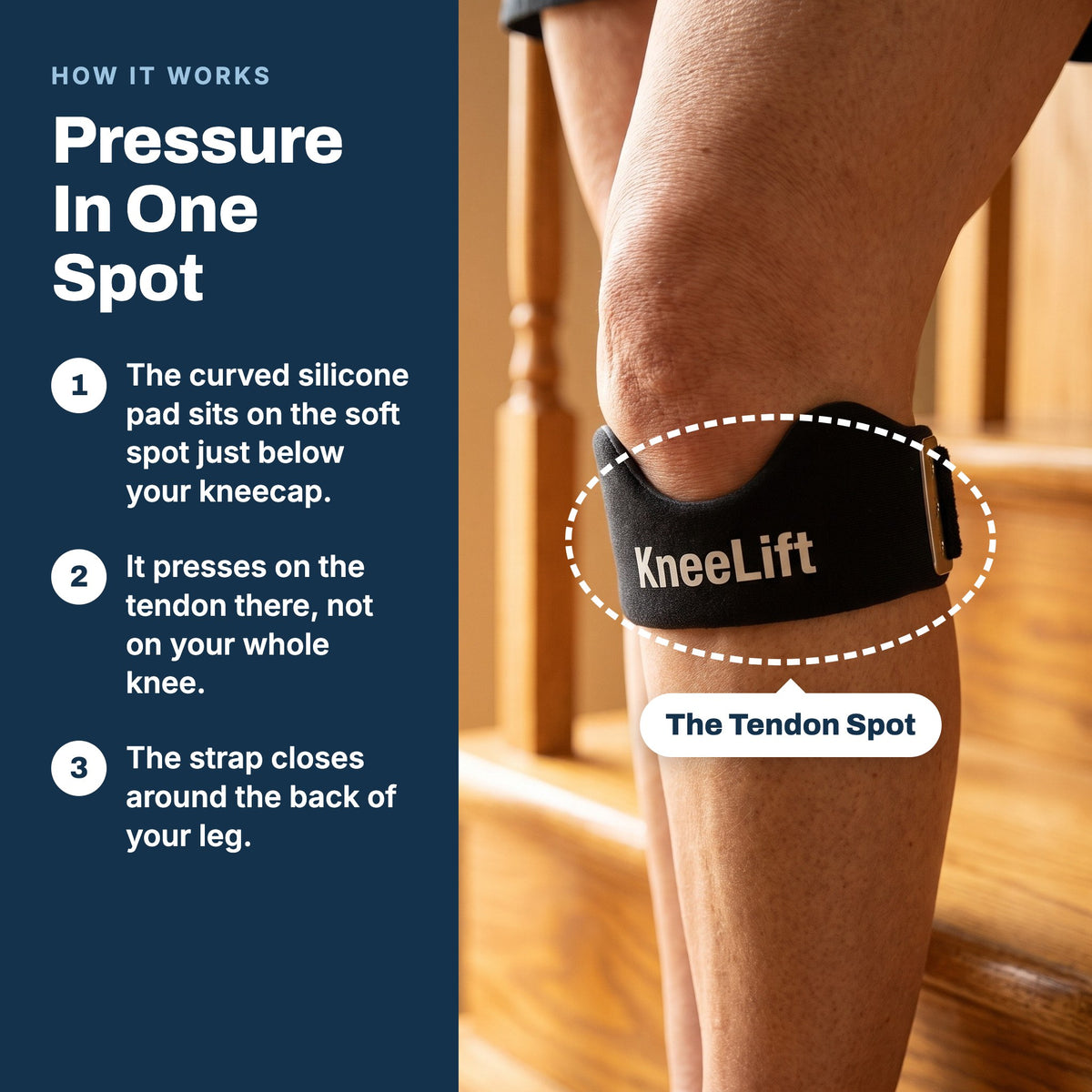 How KneeLift works: the curved pad presses on the tendon just below the kneecap