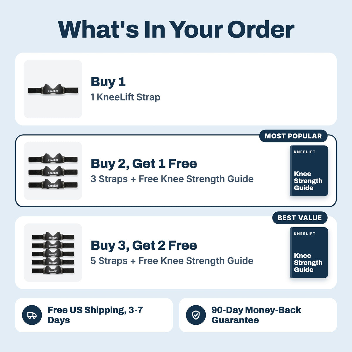 What's in your order: 1, 3 or 5 straps, free guide with 3 and 5, free shipping, 90-day guarantee